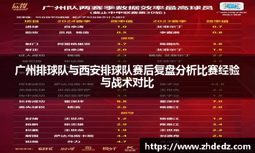 广州排球队与西安排球队赛后复盘分析比赛经验与战术对比