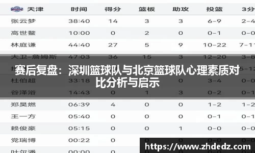 赛后复盘：深圳篮球队与北京篮球队心理素质对比分析与启示