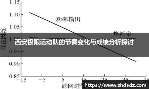 西安极限运动队的节奏变化与成绩分析探讨