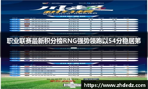职业联赛最新积分榜RNG强势领跑以54分稳居第一