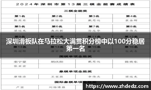 深圳滑板队在马拉松大满贯积分榜中以100分稳居第一名